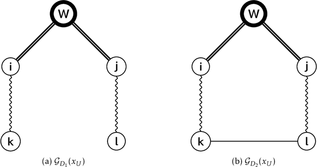 Figure 1 for Log-linear models independence structure comparison