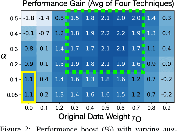 Figure 3 for Text Augmentation in a Multi-Task View