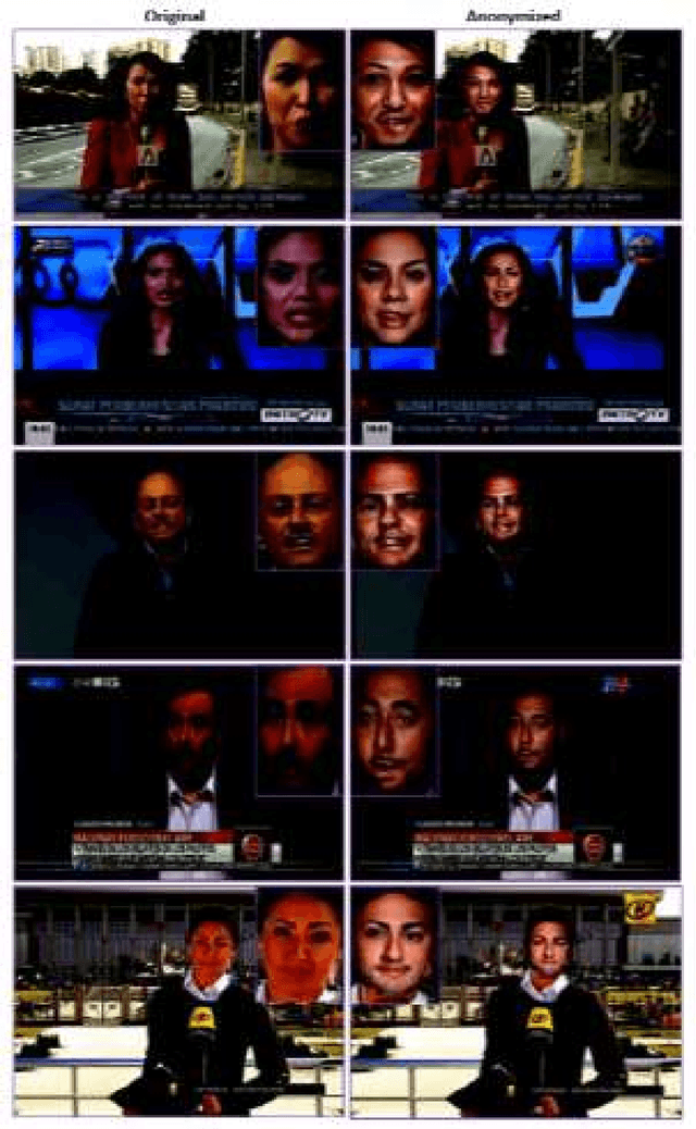 Figure 4 for Privacy-Protection Drone Patrol System based on Face Anonymization