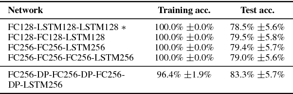 Figure 2 for Improving Speaker-Independent Lipreading with Domain-Adversarial Training