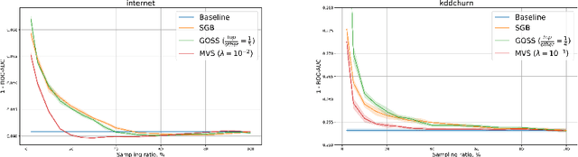 Figure 1 for Minimal Variance Sampling in Stochastic Gradient Boosting