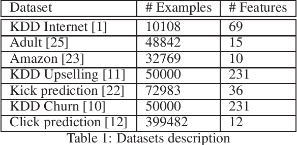 Figure 2 for Minimal Variance Sampling in Stochastic Gradient Boosting