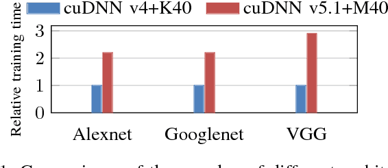 Figure 1 for Towards Principled Design of Deep Convolutional Networks: Introducing SimpNet