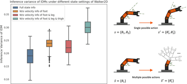 Figure 1 for Open-Ended Diverse Solution Discovery with Regulated Behavior Patterns for Cross-Domain Adaptation