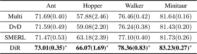 Figure 2 for Open-Ended Diverse Solution Discovery with Regulated Behavior Patterns for Cross-Domain Adaptation