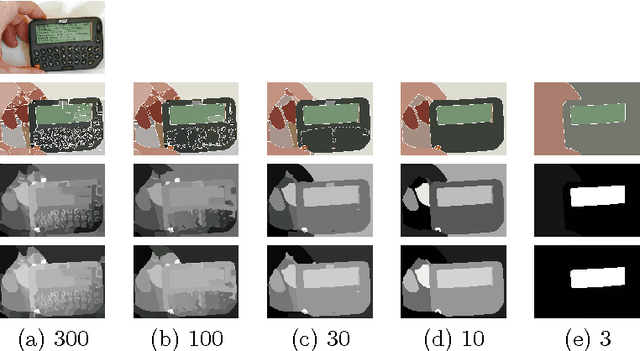 Figure 2 for Saliency maps on image hierarchies