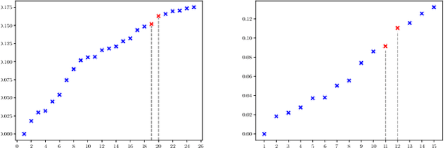 Figure 1 for Laplacian-based Cluster-Contractive t-SNE for High Dimensional Data Visualization