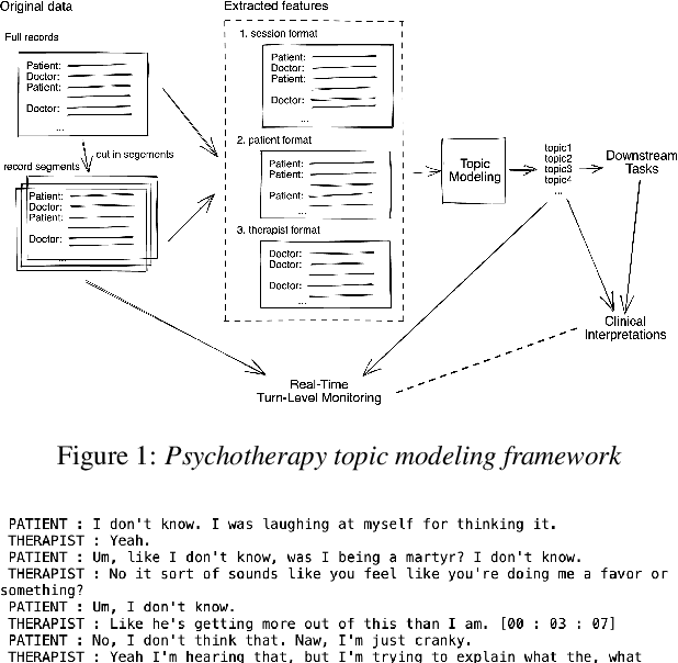 Figure 1 for Neural Topic Modeling of Psychotherapy Sessions