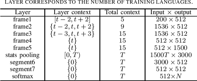 Figure 2 for AP19-OLR Challenge: Three Tasks and Their Baselines