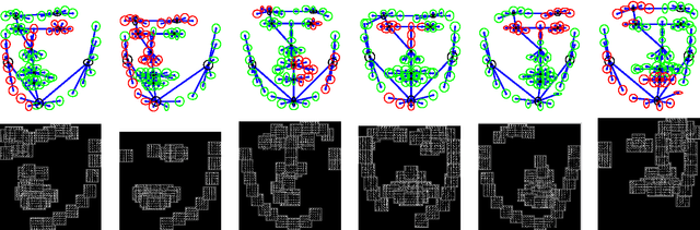 Figure 3 for Occlusion Coherence: Detecting and Localizing Occluded Faces