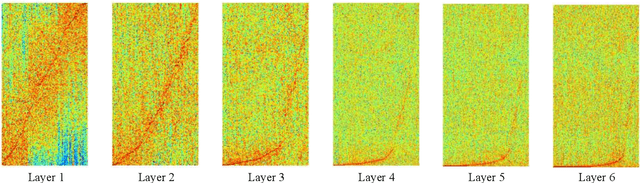 Figure 4 for Sample-level Deep Convolutional Neural Networks for Music Auto-tagging Using Raw Waveforms