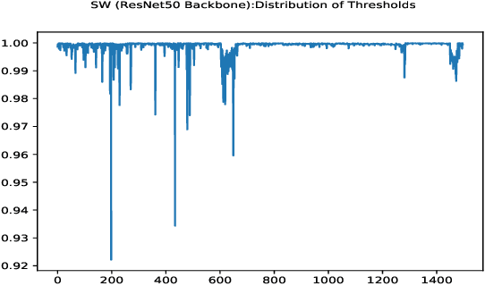 Figure 2 for CoreDeep: Improving Crack Detection Algorithms Using Width Stochasticity