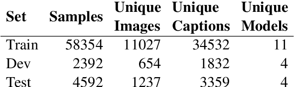 Figure 1 for Quality Estimation for Image Captions Based on Large-scale Human Evaluations