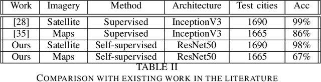 Figure 3 for Self-Supervision, Remote Sensing and Abstraction: Representation Learning Across 3 Million Locations