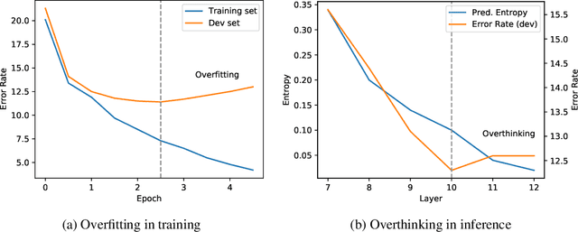 Figure 3 for BERT Loses Patience: Fast and Robust Inference with Early Exit