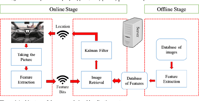 Figure 1 for Localization of Autonomous Vehicles: Proof of Concept for A Computer Vision Approach