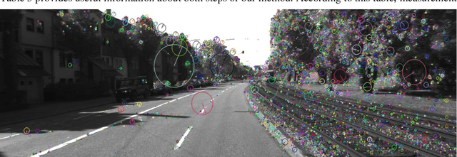 Figure 3 for Localization of Autonomous Vehicles: Proof of Concept for A Computer Vision Approach