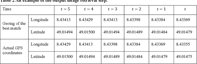 Figure 4 for Localization of Autonomous Vehicles: Proof of Concept for A Computer Vision Approach