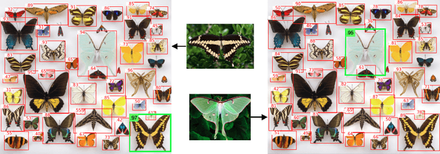 Figure 3 for Simple Open-Vocabulary Object Detection with Vision Transformers