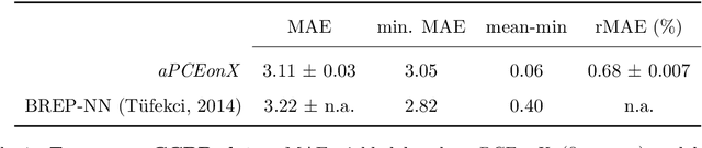 Figure 2 for Data-driven polynomial chaos expansion for machine learning regression