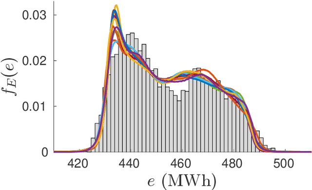 Figure 3 for Data-driven polynomial chaos expansion for machine learning regression
