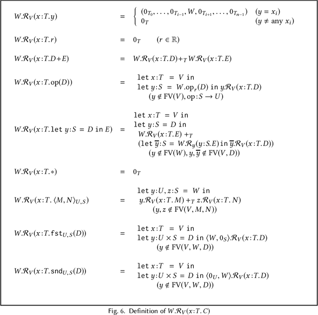 Figure 4 for A Simple Differentiable Programming Language