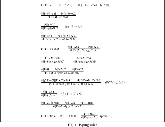 Figure 1 for A Simple Differentiable Programming Language