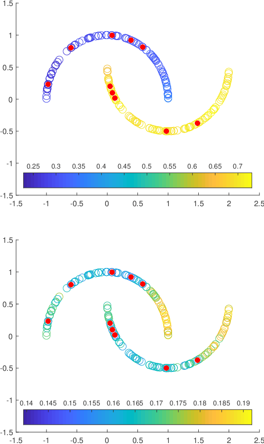 Figure 1 for Mathematical Foundations of Graph-Based Bayesian Semi-Supervised Learning