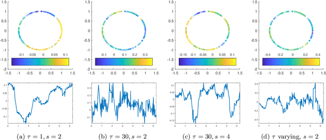 Figure 2 for Mathematical Foundations of Graph-Based Bayesian Semi-Supervised Learning