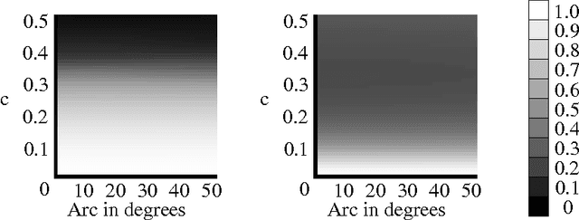 Figure 2 for Statistical efficiency of curve fitting algorithms