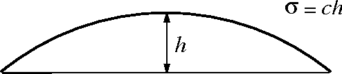 Figure 4 for Statistical efficiency of curve fitting algorithms