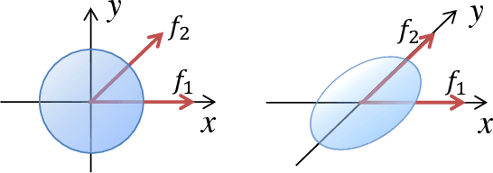 Figure 1 for Learnable Cost Volume Using the Cayley Representation