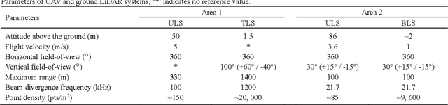 Figure 4 for Efficient divide-and-conquer registration of UAV and ground LiDAR point clouds through canopy shape context