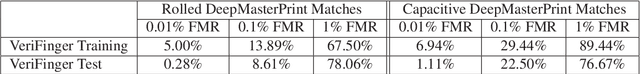 Figure 2 for DeepMasterPrints: Generating MasterPrints for Dictionary Attacks via Latent Variable Evolution