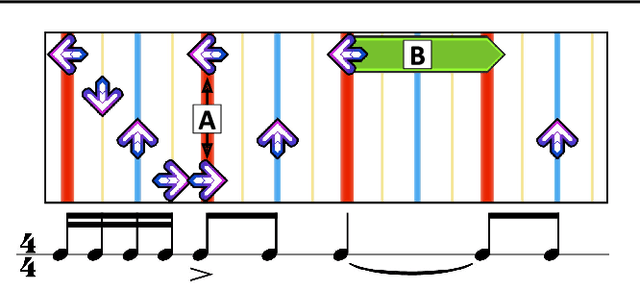 Figure 3 for Dance Dance Convolution