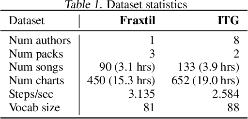 Figure 2 for Dance Dance Convolution