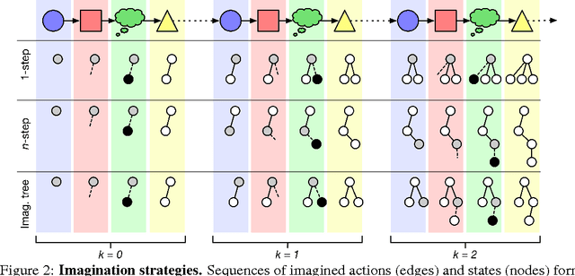 Figure 2 for Learning model-based planning from scratch