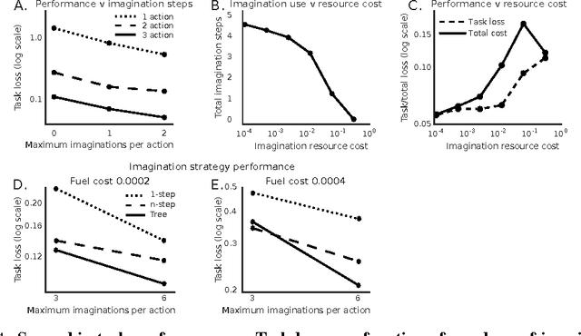 Figure 4 for Learning model-based planning from scratch