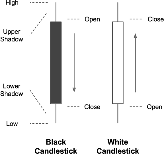 Figure 1 for Financial Vision Based Reinforcement Learning Trading Strategy