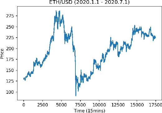 Figure 3 for Financial Vision Based Reinforcement Learning Trading Strategy