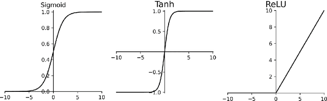 Figure 3 for A Multi-size Kernel based Adaptive Convolutional Neural Network for Bearing Fault Diagnosis