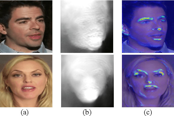 Figure 1 for Depth-Aware Generative Adversarial Network for Talking Head Video Generation
