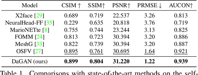 Figure 2 for Depth-Aware Generative Adversarial Network for Talking Head Video Generation
