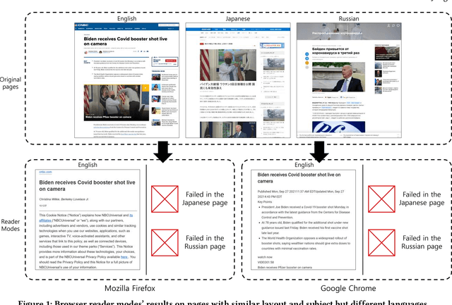 Figure 1 for Don't read, just look: Main content extraction from web pages using visually apparent features