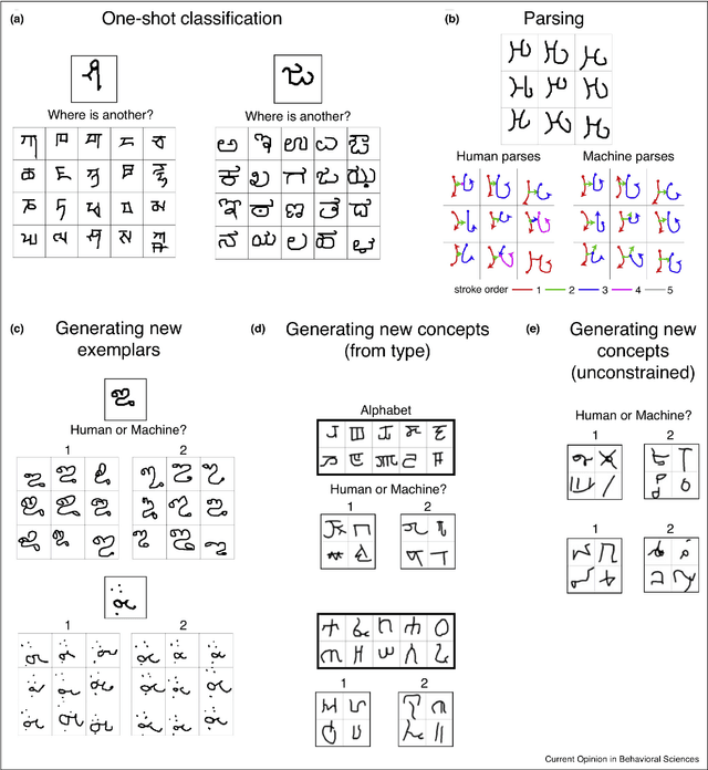 Figure 1 for The Omniglot Challenge: A 3-Year Progress Report