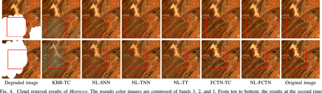 Figure 4 for Nonlocal Patch-Based Fully-Connected Tensor Network Decomposition for Remote Sensing Image Inpainting
