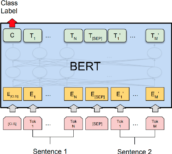 Figure 1 for A Primer in BERTology: What we know about how BERT works