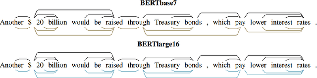 Figure 3 for A Primer in BERTology: What we know about how BERT works