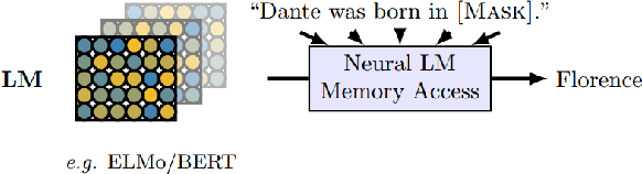 Figure 4 for A Primer in BERTology: What we know about how BERT works