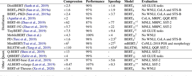 Figure 2 for A Primer in BERTology: What we know about how BERT works